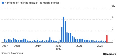 07.06.2.2022.Hiring freeze