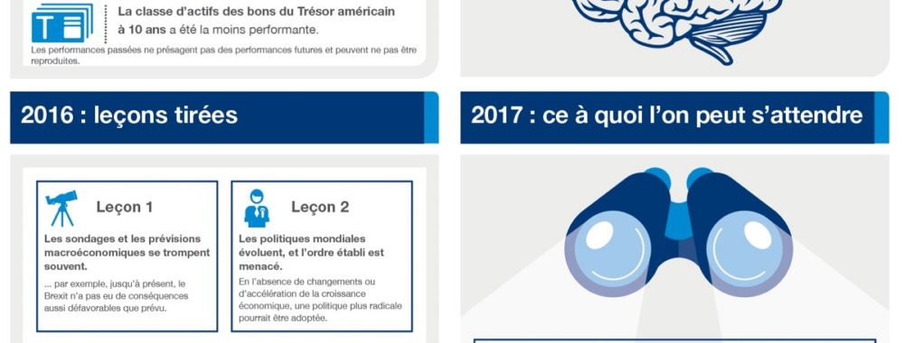 L’économie mondiale en images (2017-01)