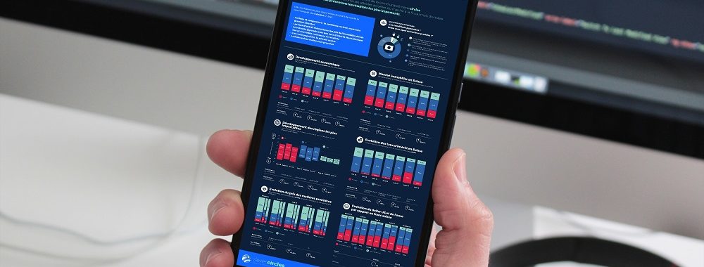 Comment la communauté clevercircles perçoit les marchés en octobre