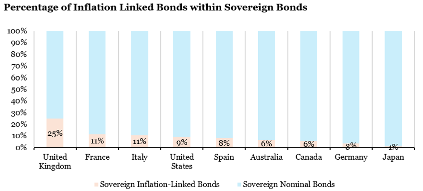 202.09.21.Inflation et obligations souveraines