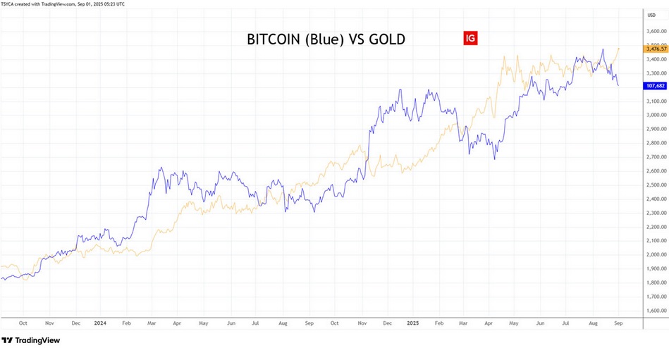 202.25.09.09. Bitcoin Gold
