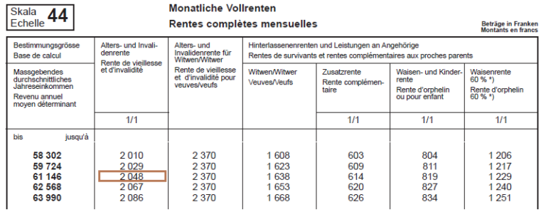Comment Calculer Le Nombre De Rail Et Montant