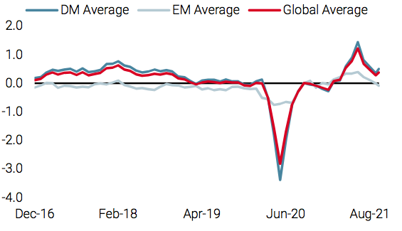 2021.01.19.Unigestion nowcaster de croissance mondiale
