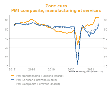 PMI zone euro