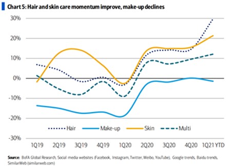 momentum ventes cosmétiques