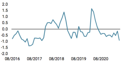 Nowcaster de tensions sur les marchés