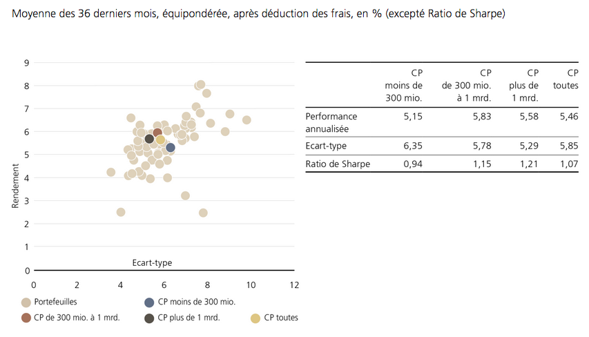 ratio de Sharpe