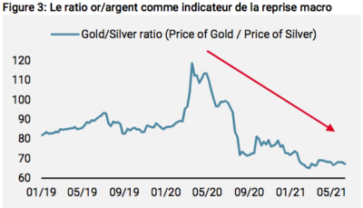 ratio or argent