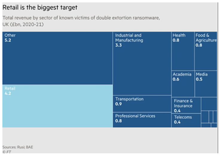 commerce cyberattaque