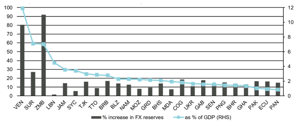 bénéficiaires de l'allocation DTS