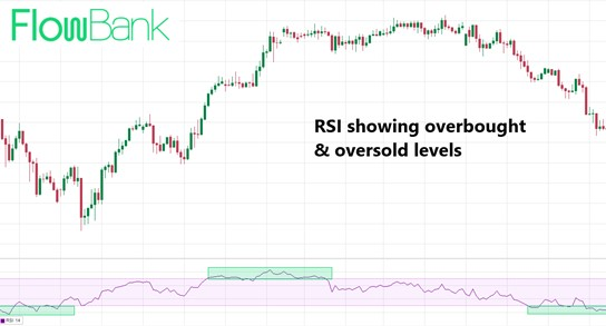 RSI