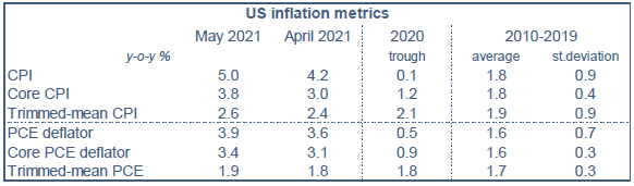 ODDO BHF - US inflation mai 2021