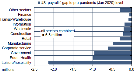 Conditions d’emploi : (1) approche par le stock