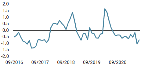UNIGESTION - Market Stress Nowcaster