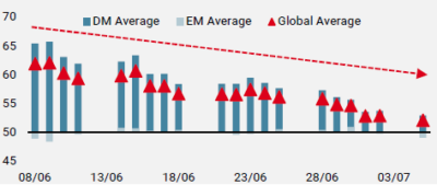 Figure 1: Nowcaster croissance– Indice de diffusion