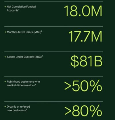 Chiffres clés Robinhood Markets (source: S-1)