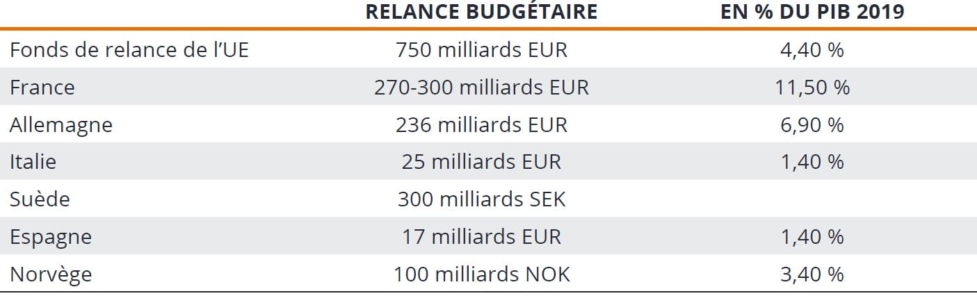JANUS HENDERSON - Aide budgétaire annoncée 2020