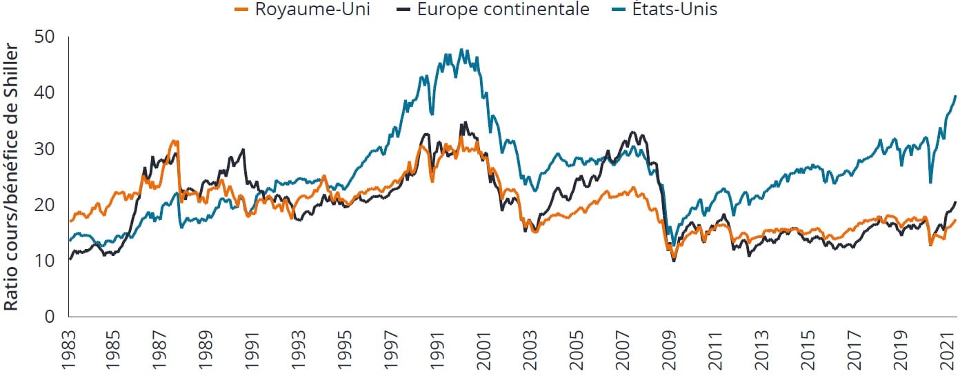 JANUS HENDERSON - Ecart de valorisation