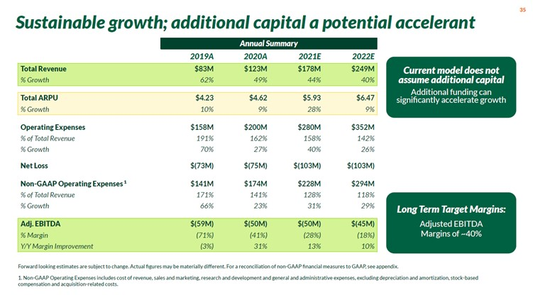 FLOWBANK - Nextdoor croissance