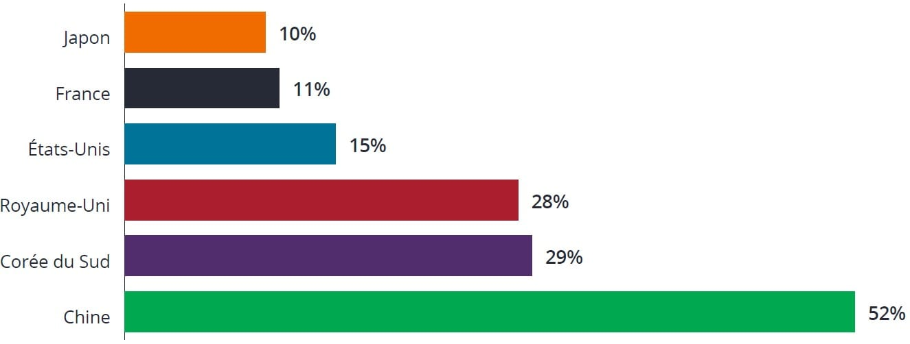 Janus Henderson - immobiliers et croissance e-commerce