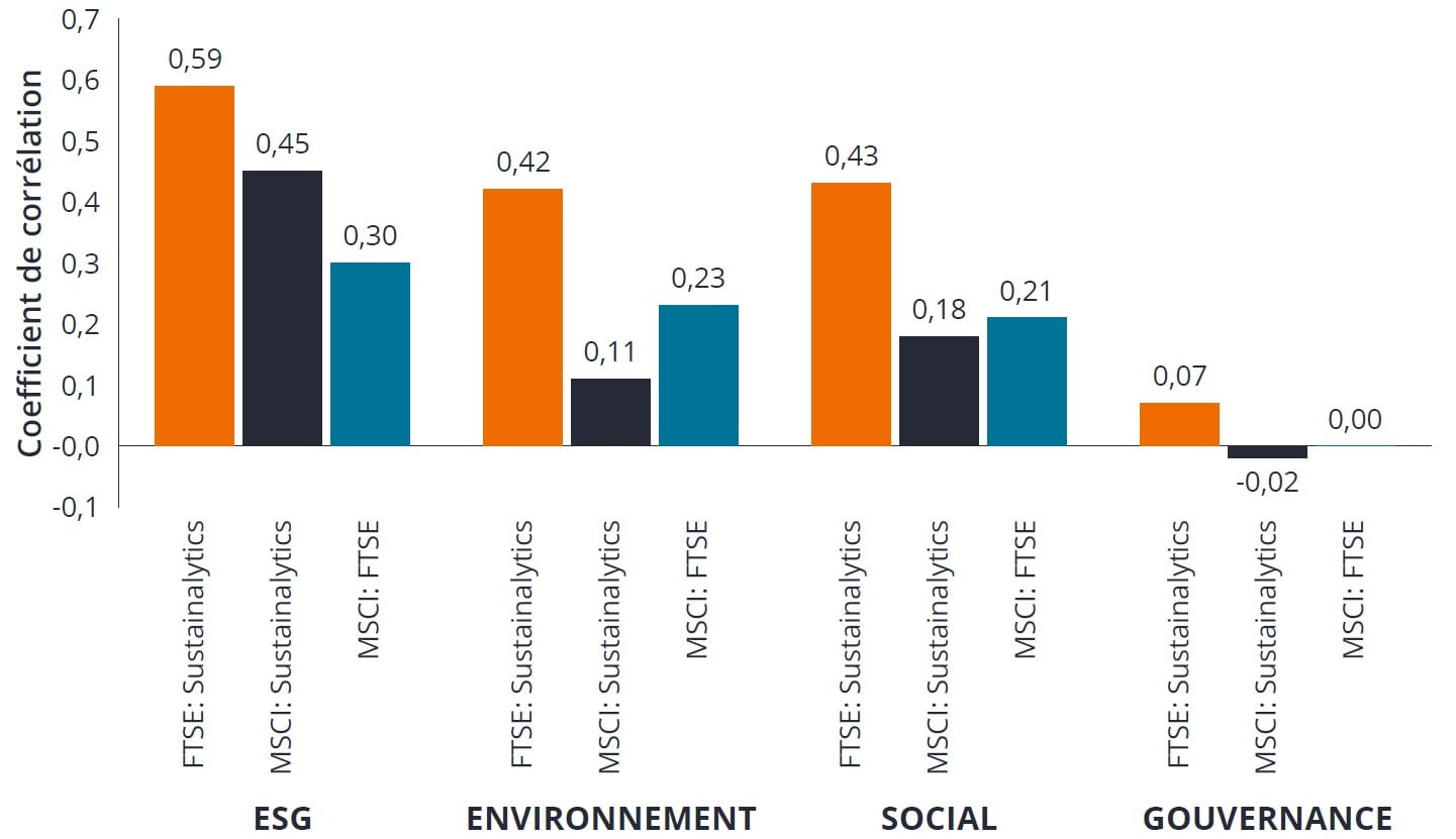 Janus Henderson - immobiliers et notations ESG