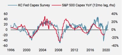 Figure 3 : Variation des dividendes par action sur les 12 derniers mois