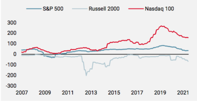 Figure 1 : Liquidités et équivalents de liquidités par action