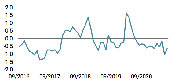 Market Stress Nowcaster