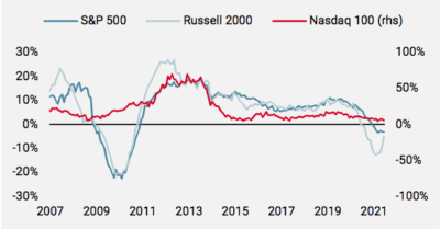 Figure 2 : Attentes et réalité en dépenses d'investissement