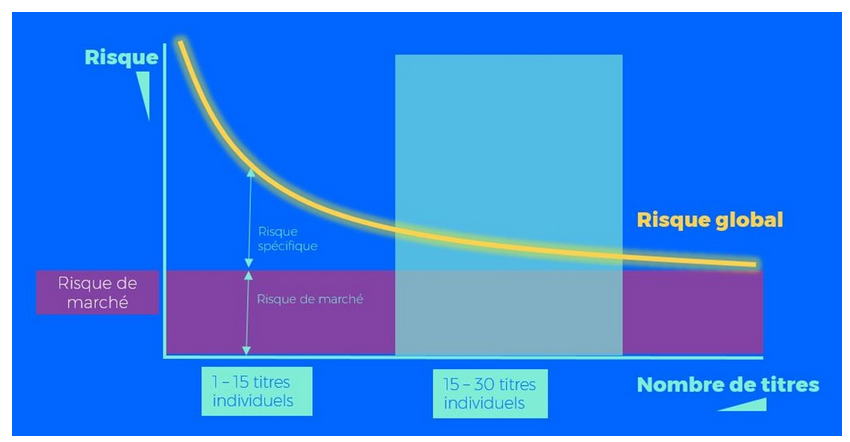 clevercircles risque placement