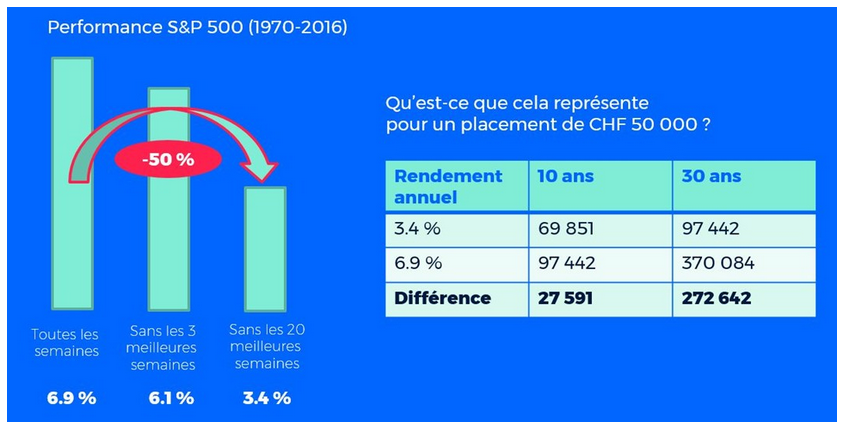 clevercircles performance SP 500