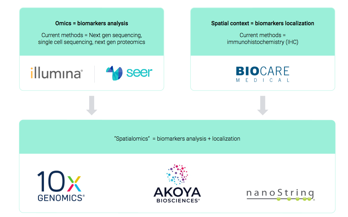 2021-08-02-atonra-compagnies-de-biotechnologie
