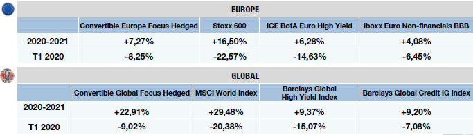 ELLIPSIS - rebond des actifs risqués