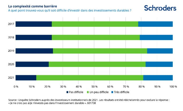 2021.08.09.Schroders complexité de l'investissement durable