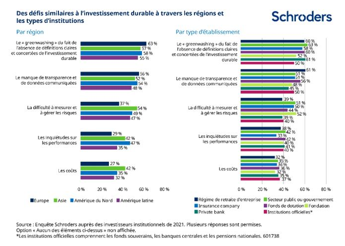 2021.08.09.Schroders défis de l'investissement durable