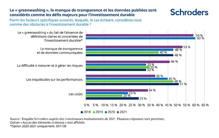 2021.08.09.Schroders greenwashing et transparence des données