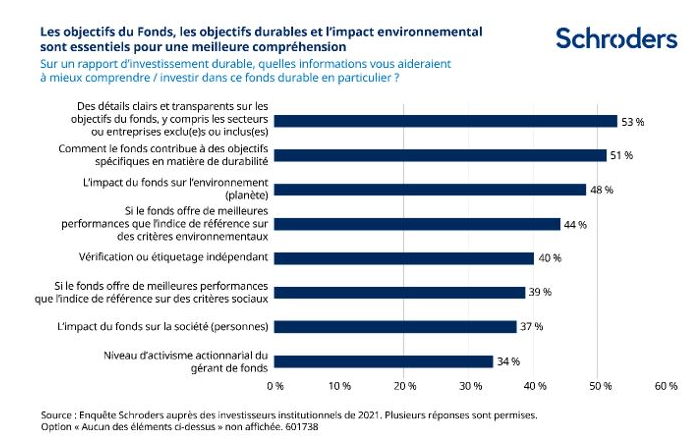 2021.08.09.Schroders objectifs investissement durable du fonds