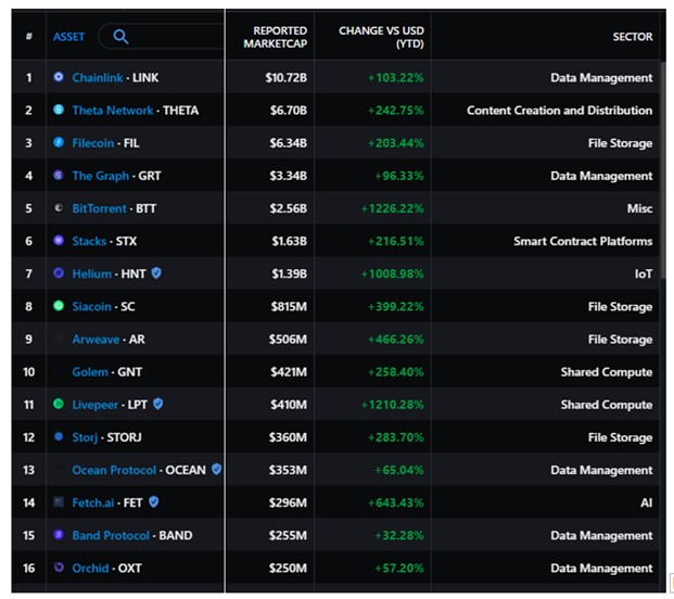 2021.08.10.FlowBank liste token