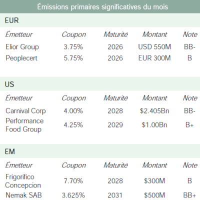 ANAXIS - Émissions primaires significatives Juillet 2021