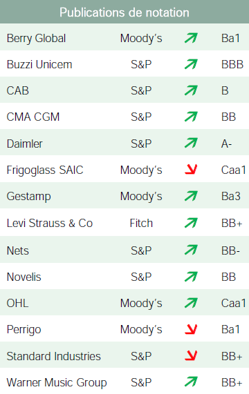ANAXIS - Publications de notation Juillet 2021