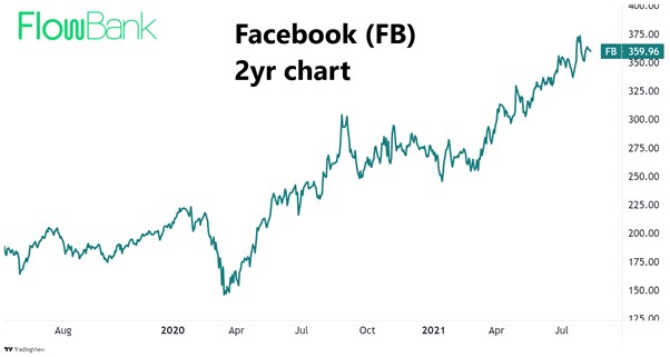 2021.08.12.facebook 7