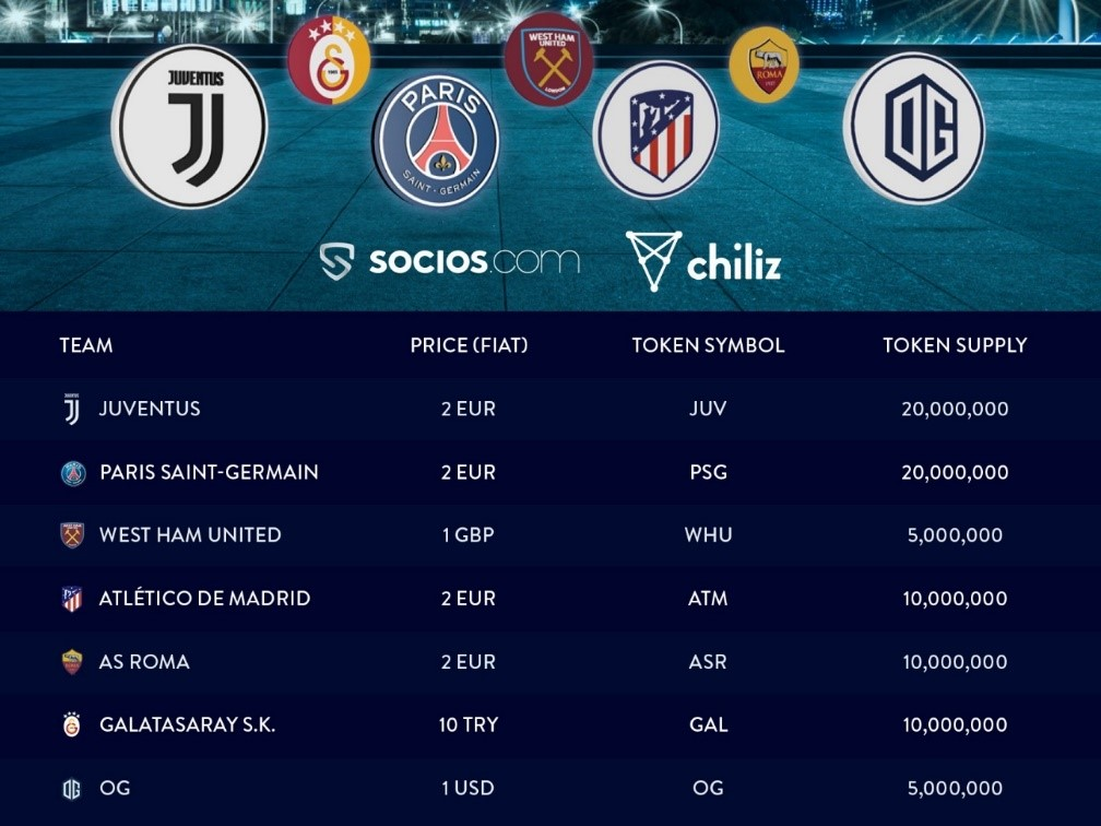 2021.08.17.FlowBank ligue foot fan token