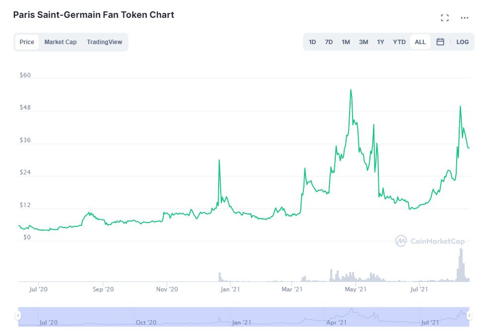2021.08.17.Paris Saint Germain fan token 3