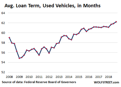 2021.08.19.FlowBank Durée moyenne des prêts accordés sur les véhicules d’occasion en mois
