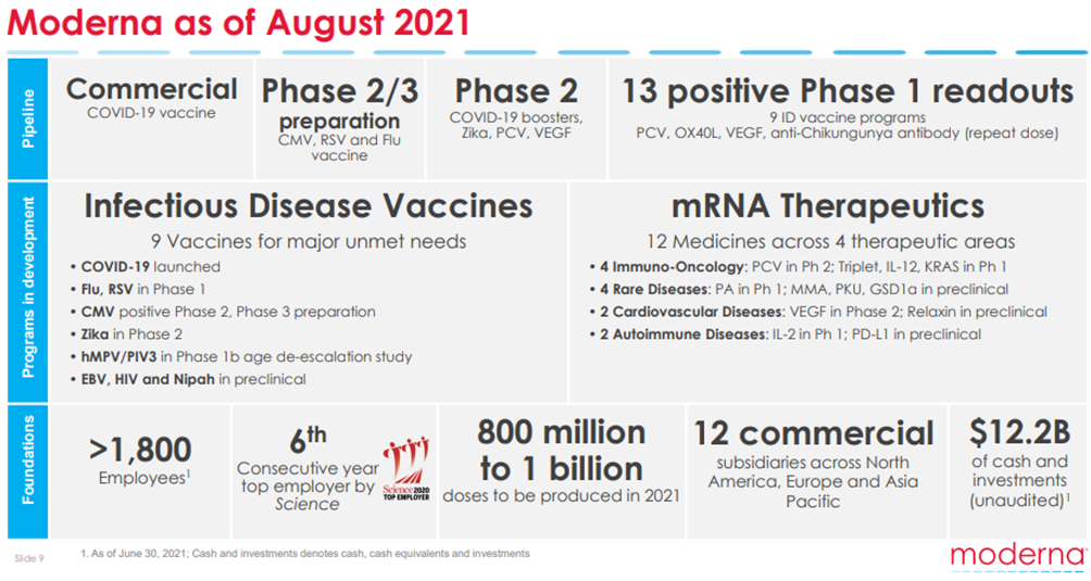 HERAVEST - Moderna businesses