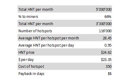 021.08.24.FlowBank Helium hotspots