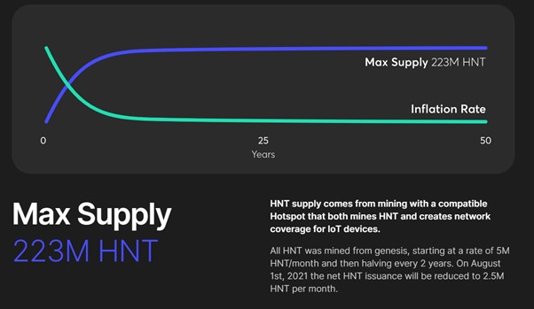 2021.08.24.FlowBank Helium offre limitée dans le temps