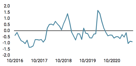 2021.08.30.Unigestion Market Stress Nowcaster