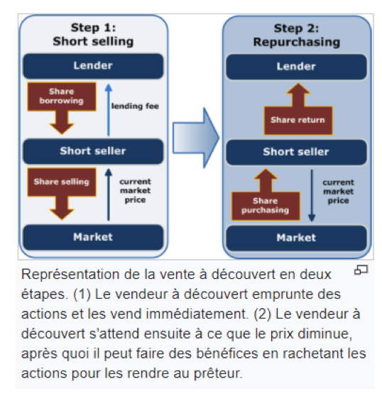 2021.09.02.FlowBank vente à découvert