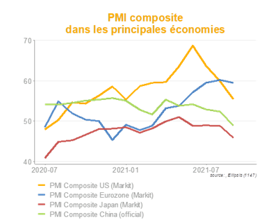 ELLIPSIS - PMI composites août 2021